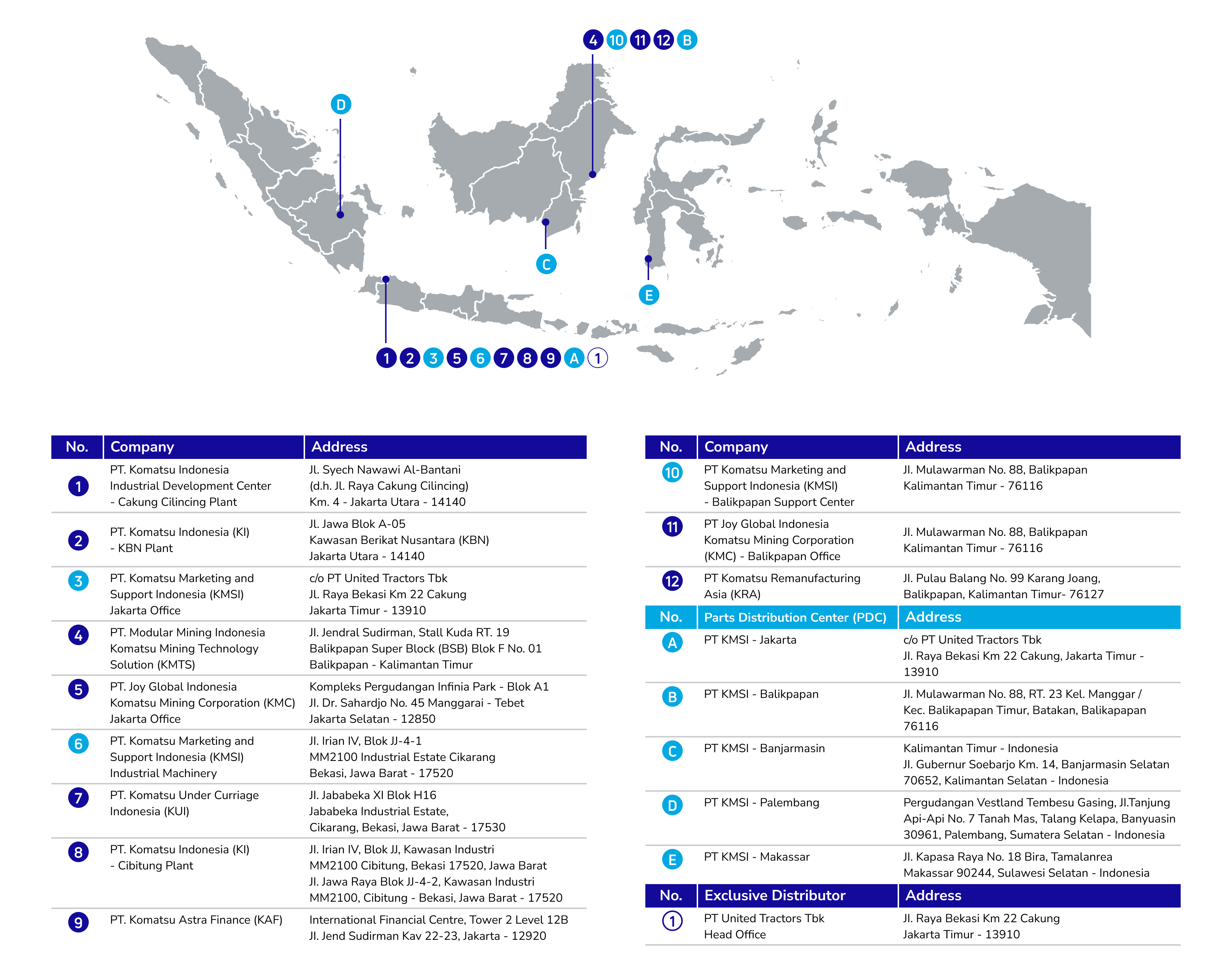 Corporate Headquarters